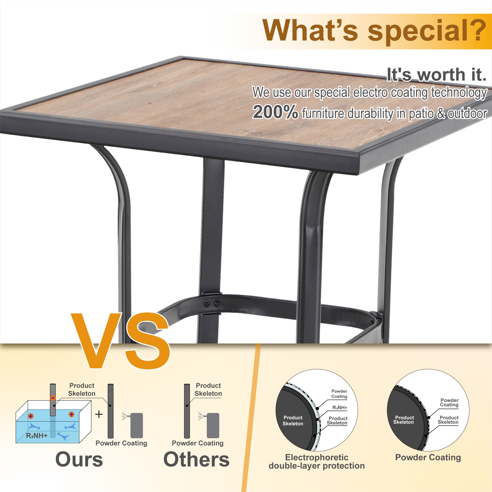 PHI VILLA Patio Bar Height Table with Wood-Like Tabletop & Metal Frame - Image 5